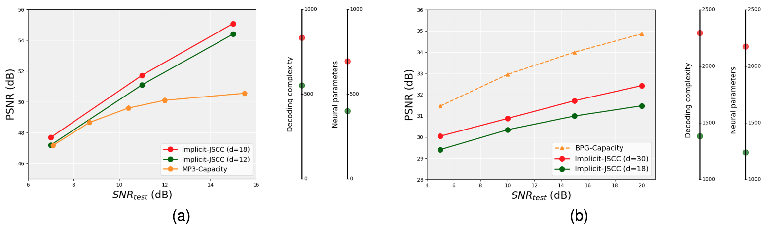 Description of the image