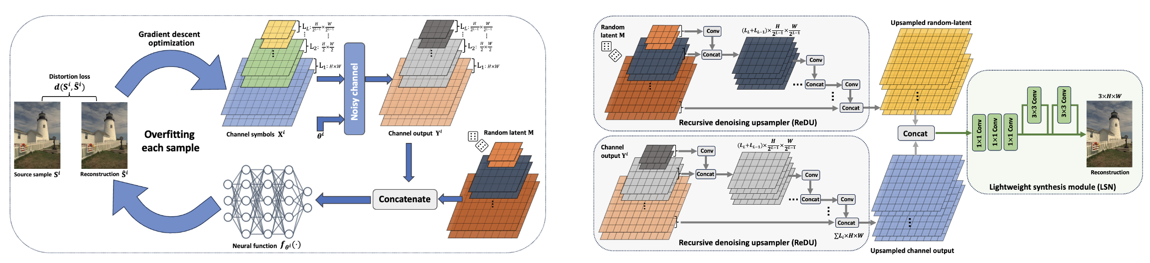 Description of the image