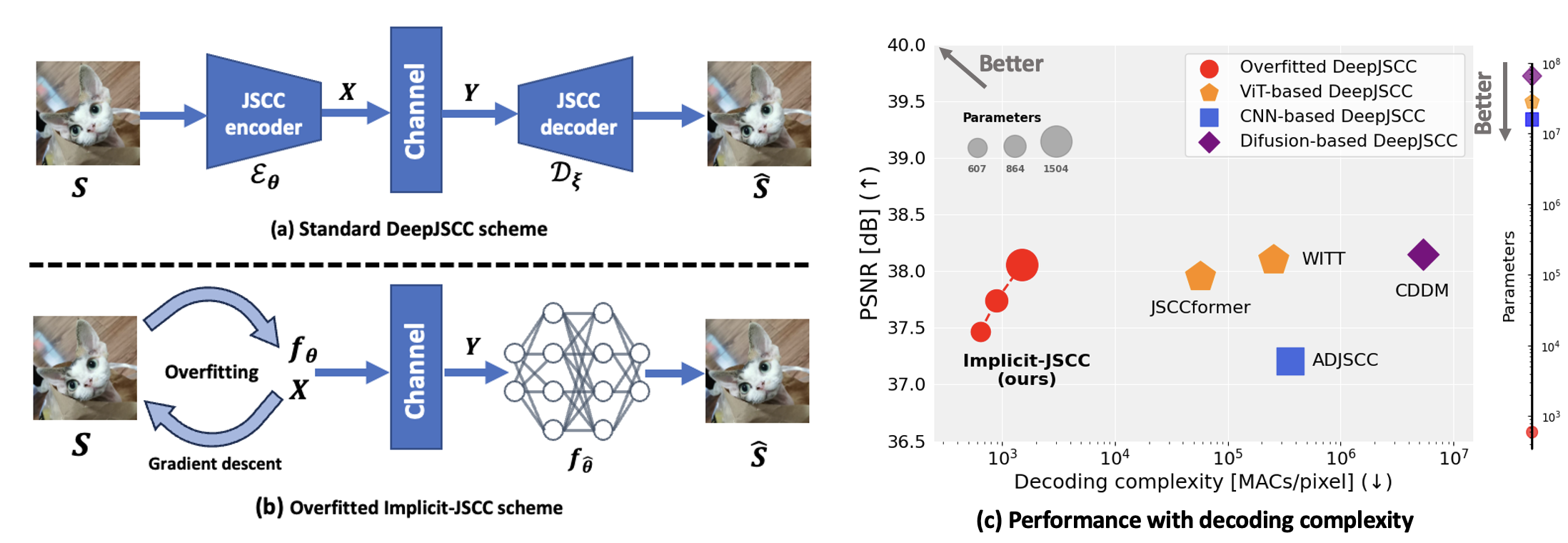 Description of the image