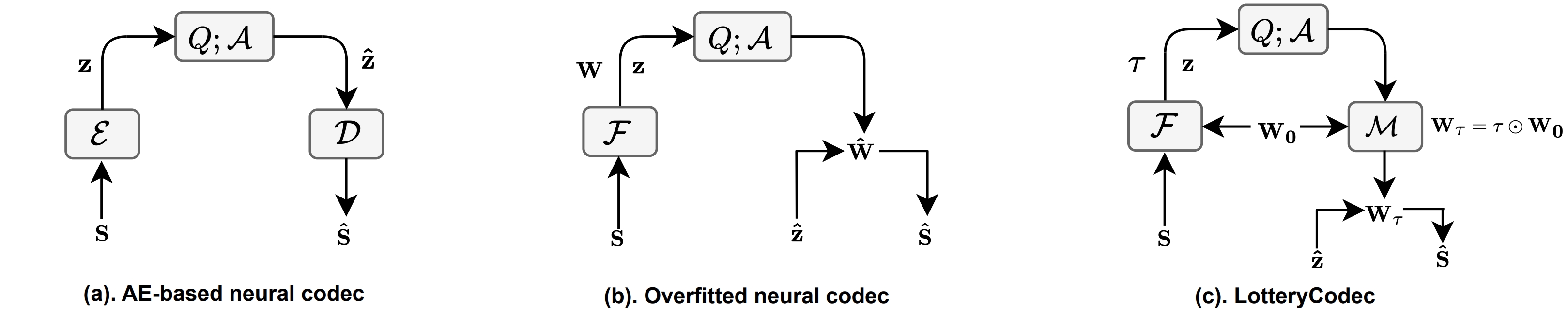 Description of the image