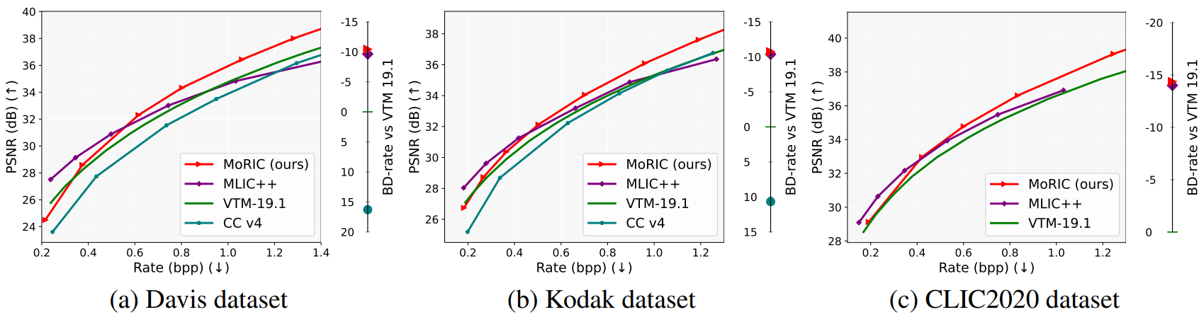 Description of the image