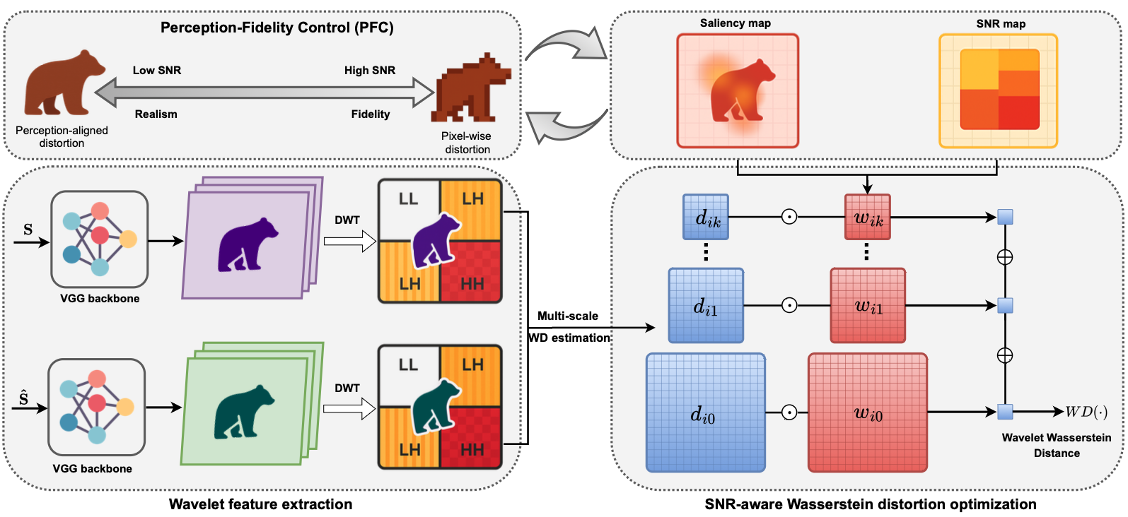 Description of the image