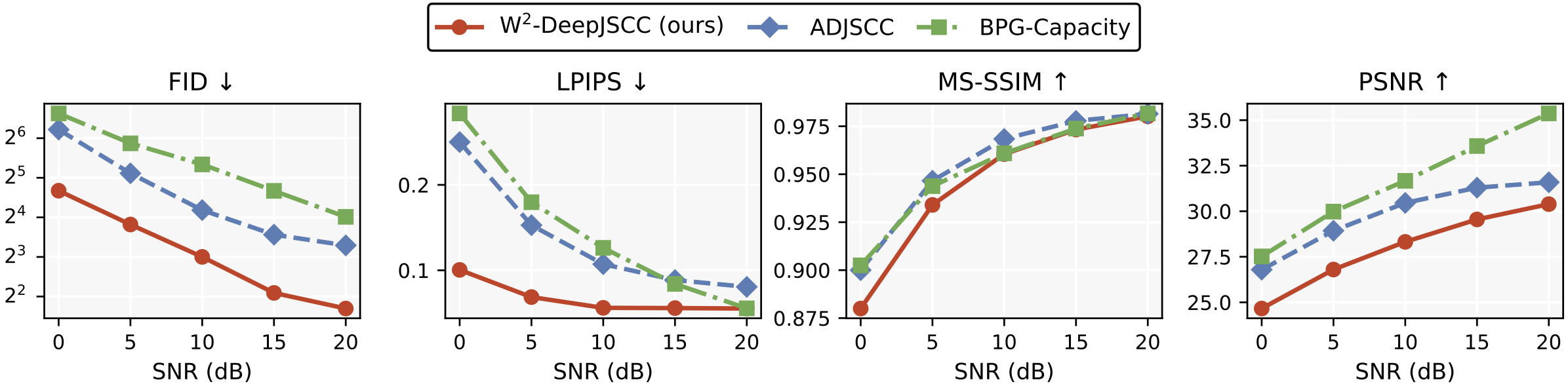 Description of the image