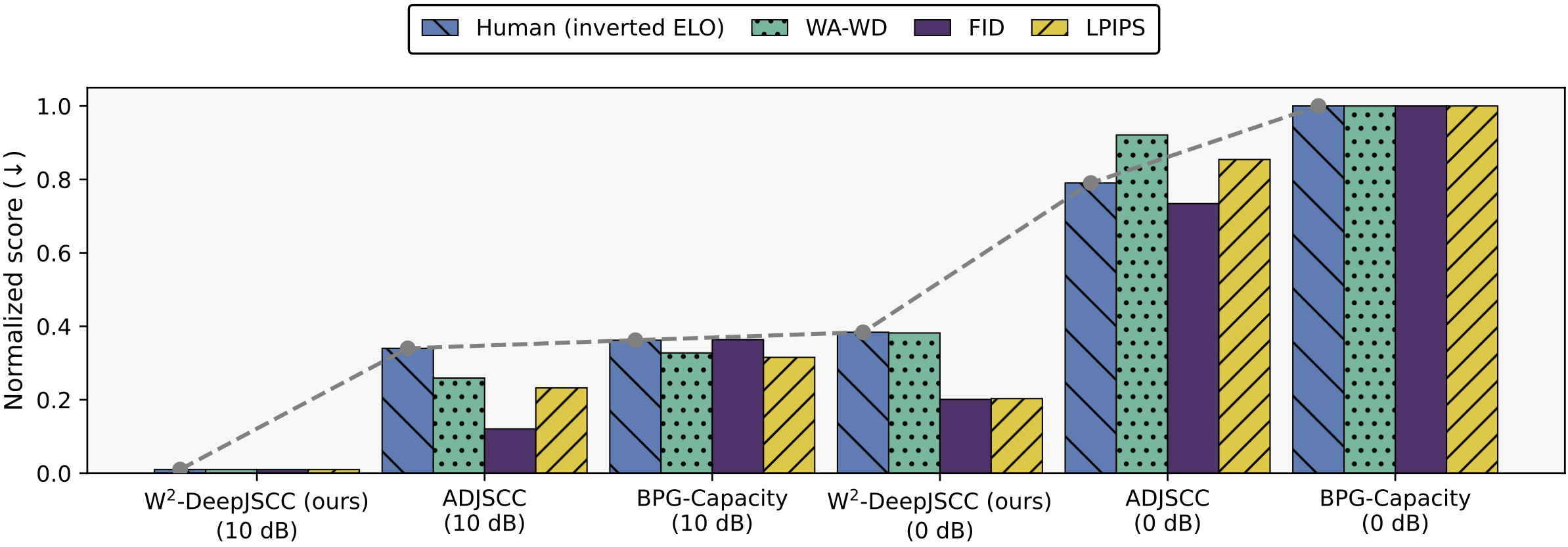 Description of the image